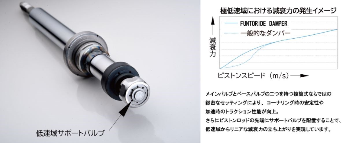 GT FUNTORIDE 阻尼器
