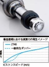 REAL SPORTS×TANABE SUSPENSION SYSTEM for S660