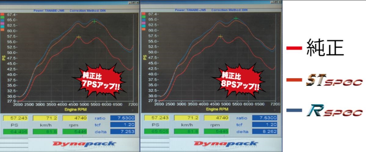 REAL SPORTS×TANABE EXHAUST SYSTEM