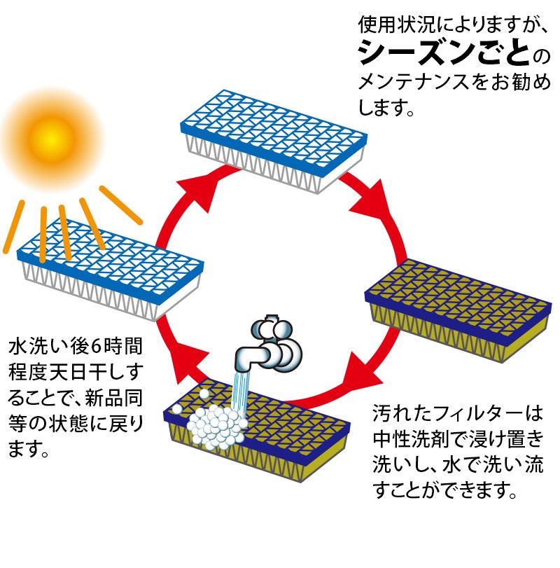 空調過濾器