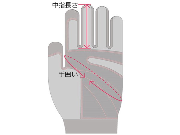 HKS 機械手套 2021