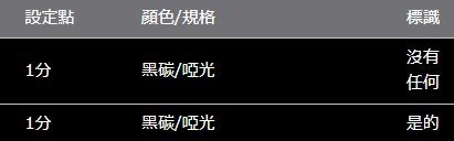陸地巡洋艦普拉多150系 ROJAM碳貼花中置空調風道面板
