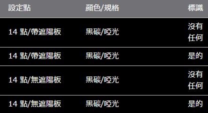HARRIER 80 系列 ROJAM 碳貼花柱 14 件套