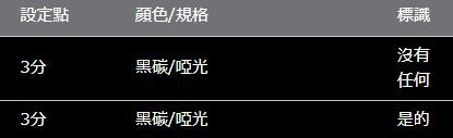 HARRIER 80 系列 ROJAM 碳貼花儀表板 3 件套
