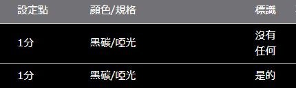 HARRIER 80 系列 ROJAM 碳貼花空調面板上