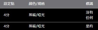 HARRIER 80 系列 ROJAM 碳貼花門板保護膜 4 件套