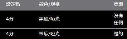 HARRIER 60 系列 ROJAM 碳貼花電動車窗開關面板 4 件套