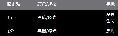 ALPHARD・VELLFIRE 30 系列 ROJAM 碳貼花變速表圈