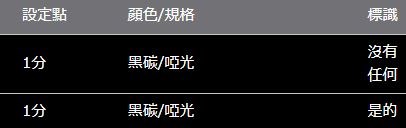 ALPHARD・VELLFIRE 30 系列 ROJAM 碳貼花儀表板