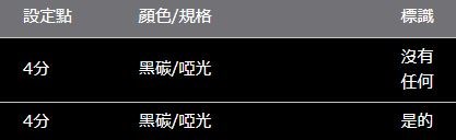 VOXY/NOAH 90 系列 ROJAM 碳貼花電動車窗開關面板 4 件套