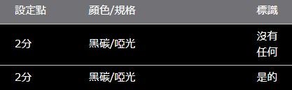 VOXY/NOAH/ESQUIRE/Voxy Noah Esquire 80 系列 ROJAM 碳貼花門板保護膜 2 件套